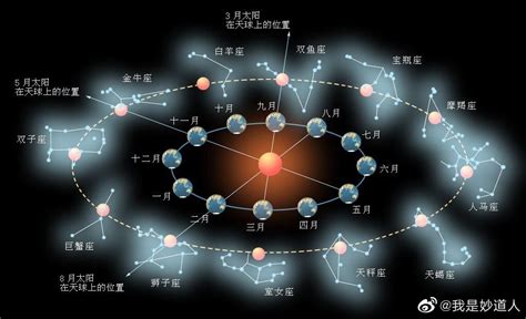 二十八星|二十八星宿(28星宿):星宿介紹,名詞解釋,觀測方法,九野,東方七宿,。